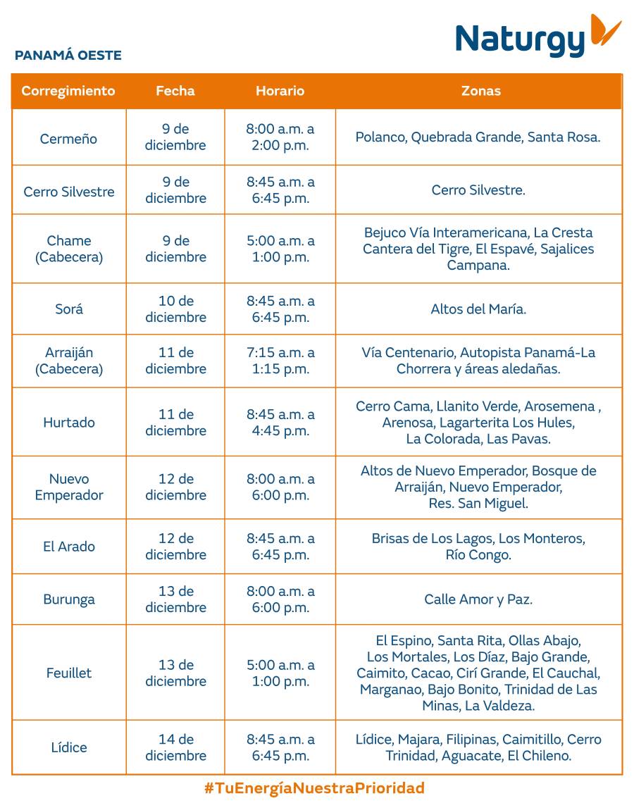 Trabajos de mantenimiento en la red eléctrica del 8 al 14 de diciembre de 2025