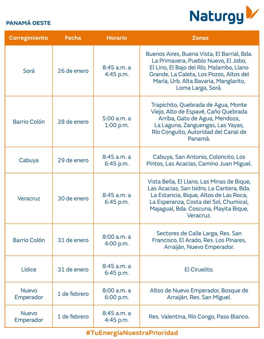 Trabajos de mantenimiento en la red eléctrica del 26 de enero al 1 de febrero de 2026