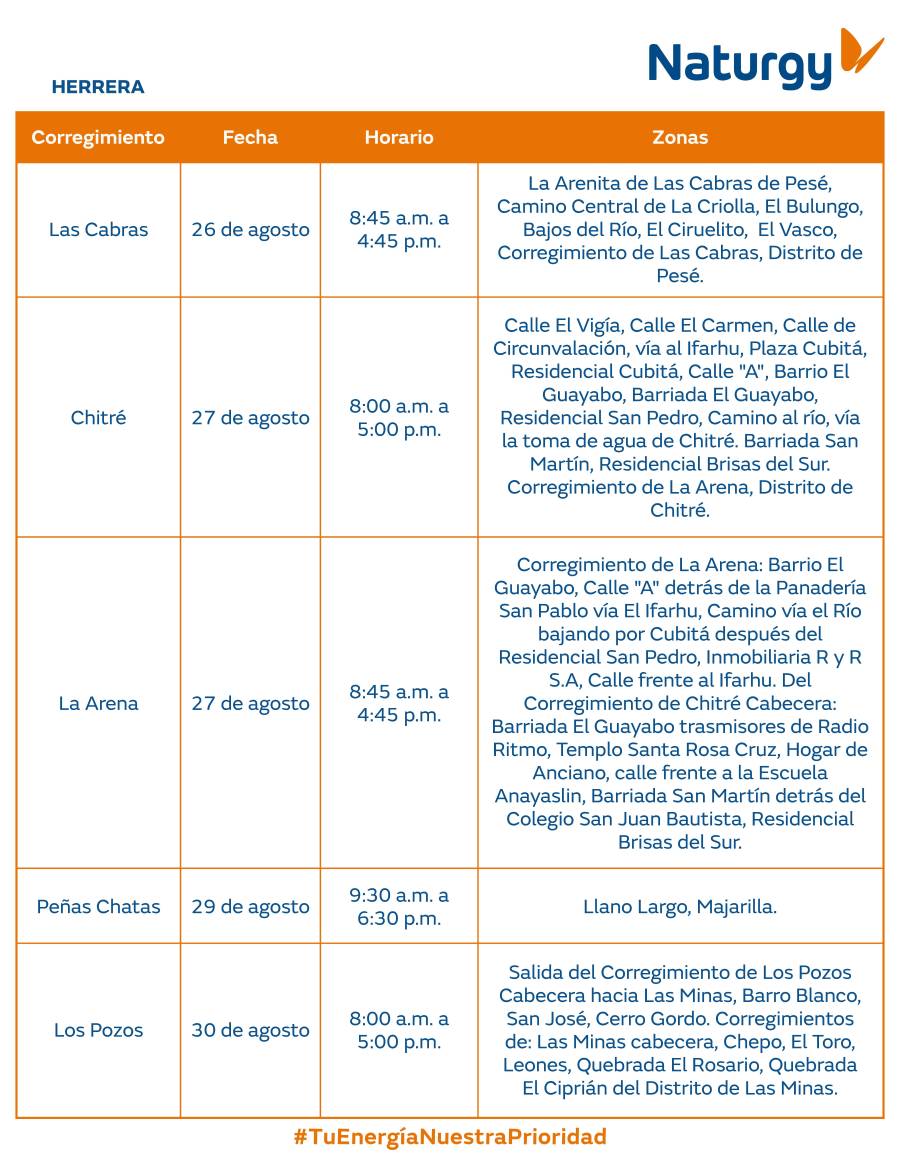 Trabajos de mantenimiento en la red eléctrica del 25 al 31 de agosto de 2025