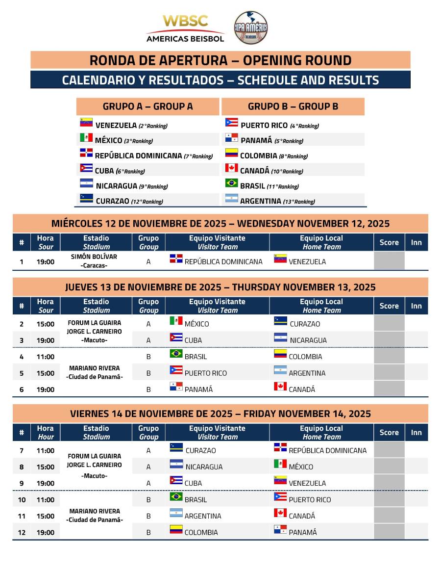 Copa América de Béisbol 2025: Todo lo que necesitas saber