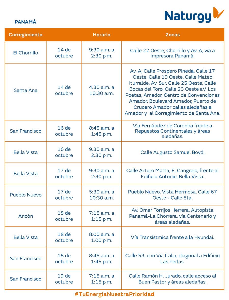 Trabajos de mantenimiento en la red eléctrica del 13 al 19 de octubre de 2025