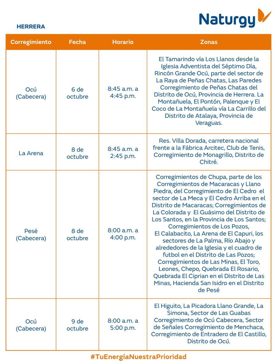 Trabajos de mantenimiento en la red eléctrica del 6 al 12 de octubre de 2025