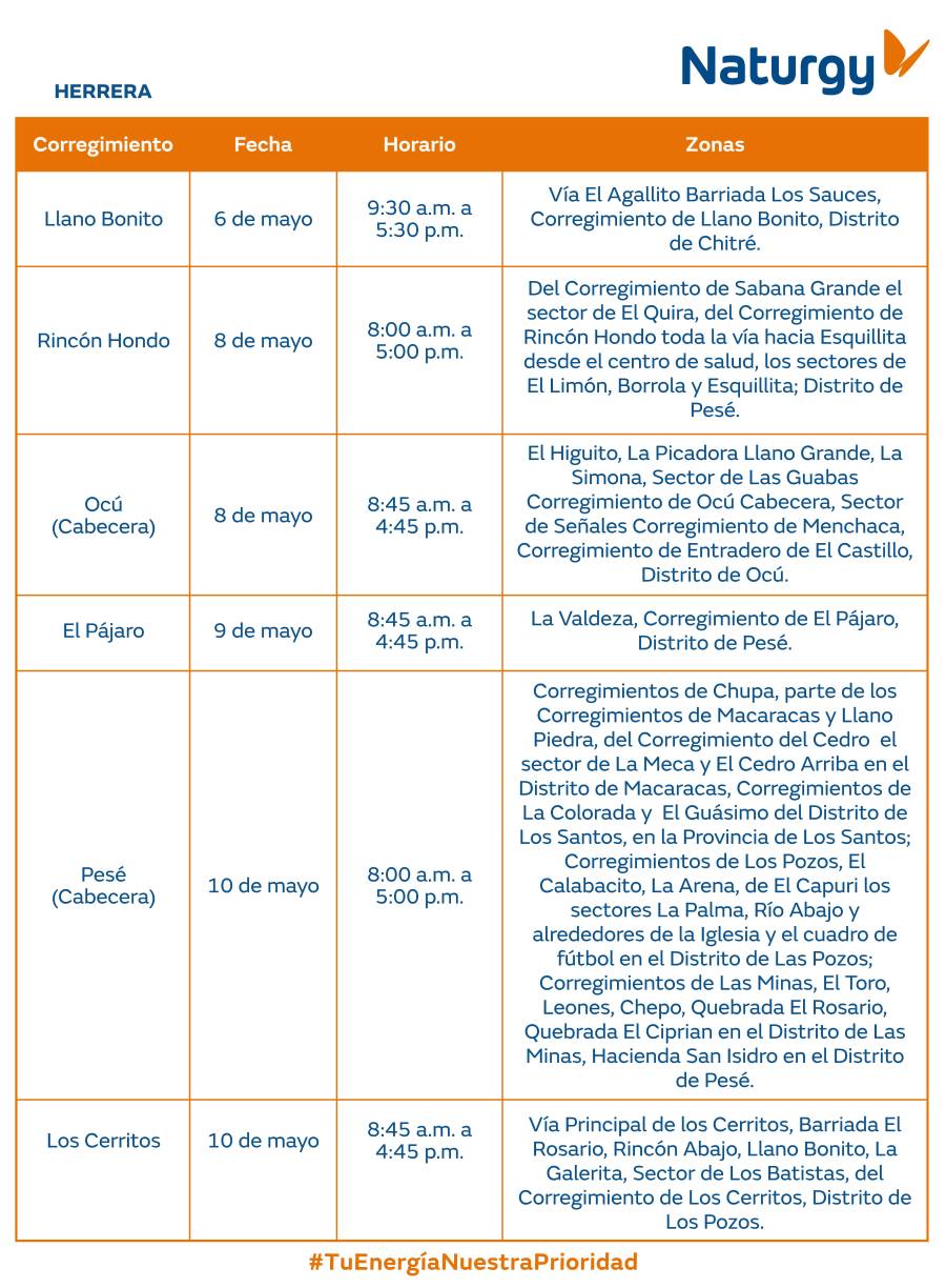Trabajos de mantenimiento en la red eléctrica del 5 al 11 de mayo de 2025