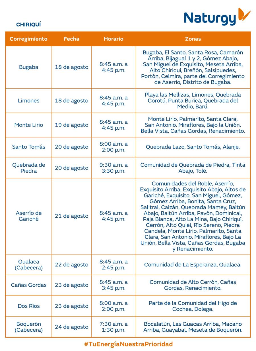 Trabajos de mantenimiento en la red eléctrica del 18 al 24 de agosto de 2025
