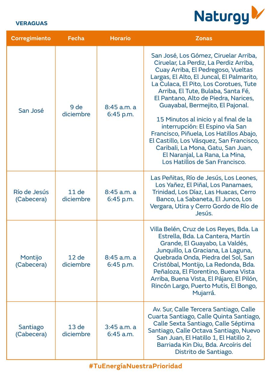 Trabajos de mantenimiento en la red eléctrica del 8 al 14 de diciembre de 2025