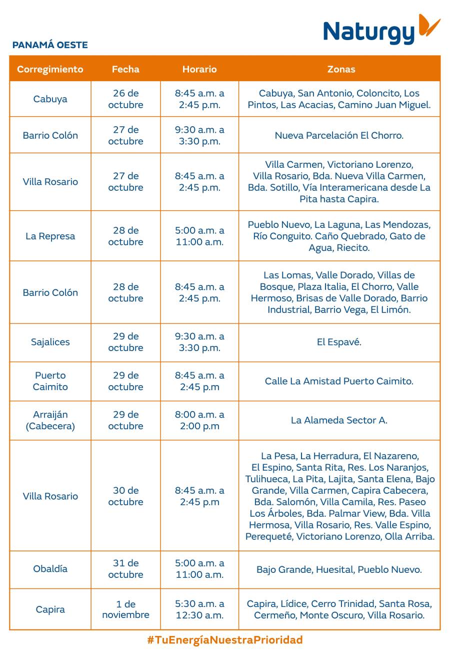 Trabajos de mantenimiento en la red eléctrica del 26 de octubre al 1 de noviembre de 2026