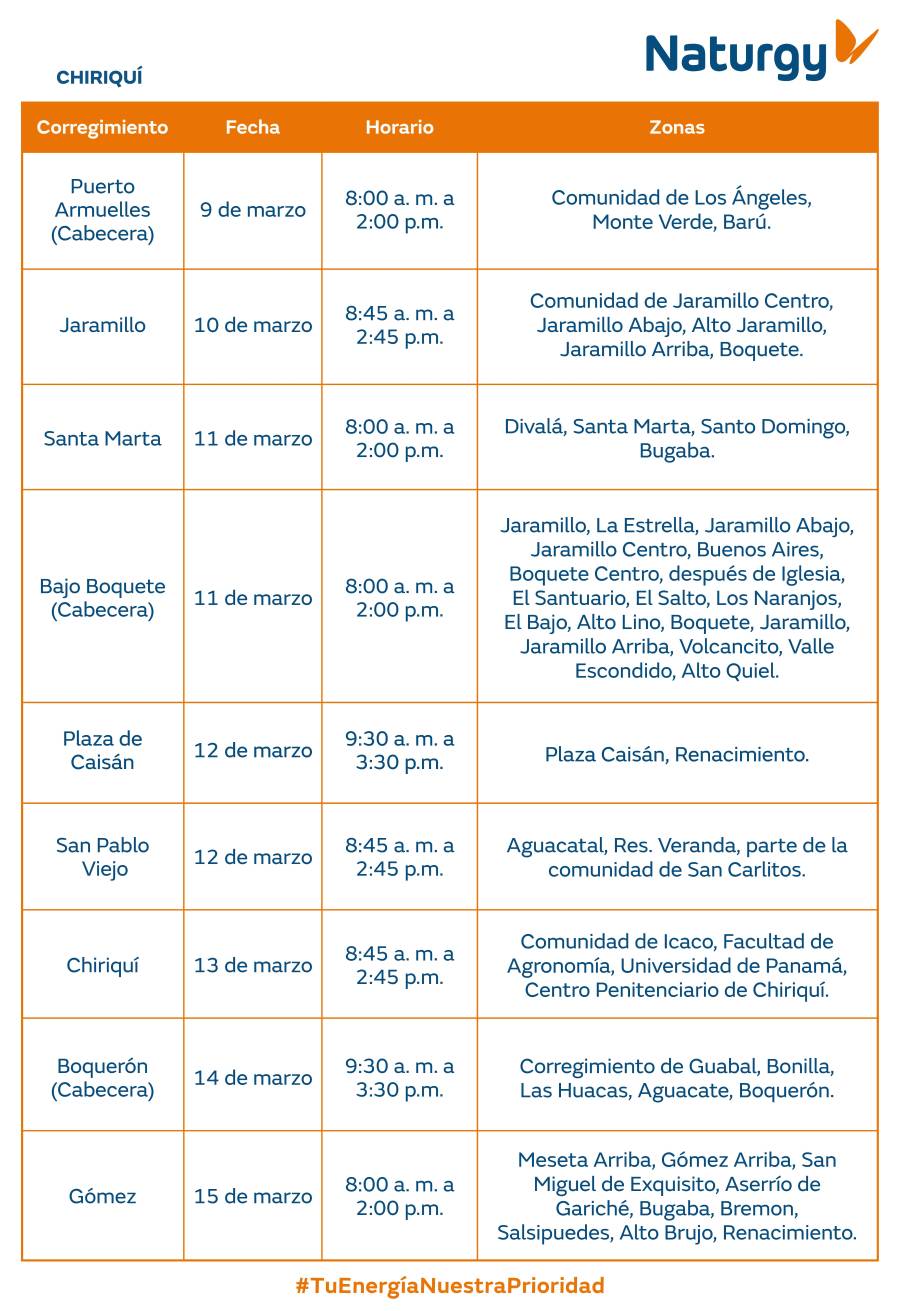 Trabajos de mantenimiento en la red eléctrica del 9 al 15 de marzo de 2026