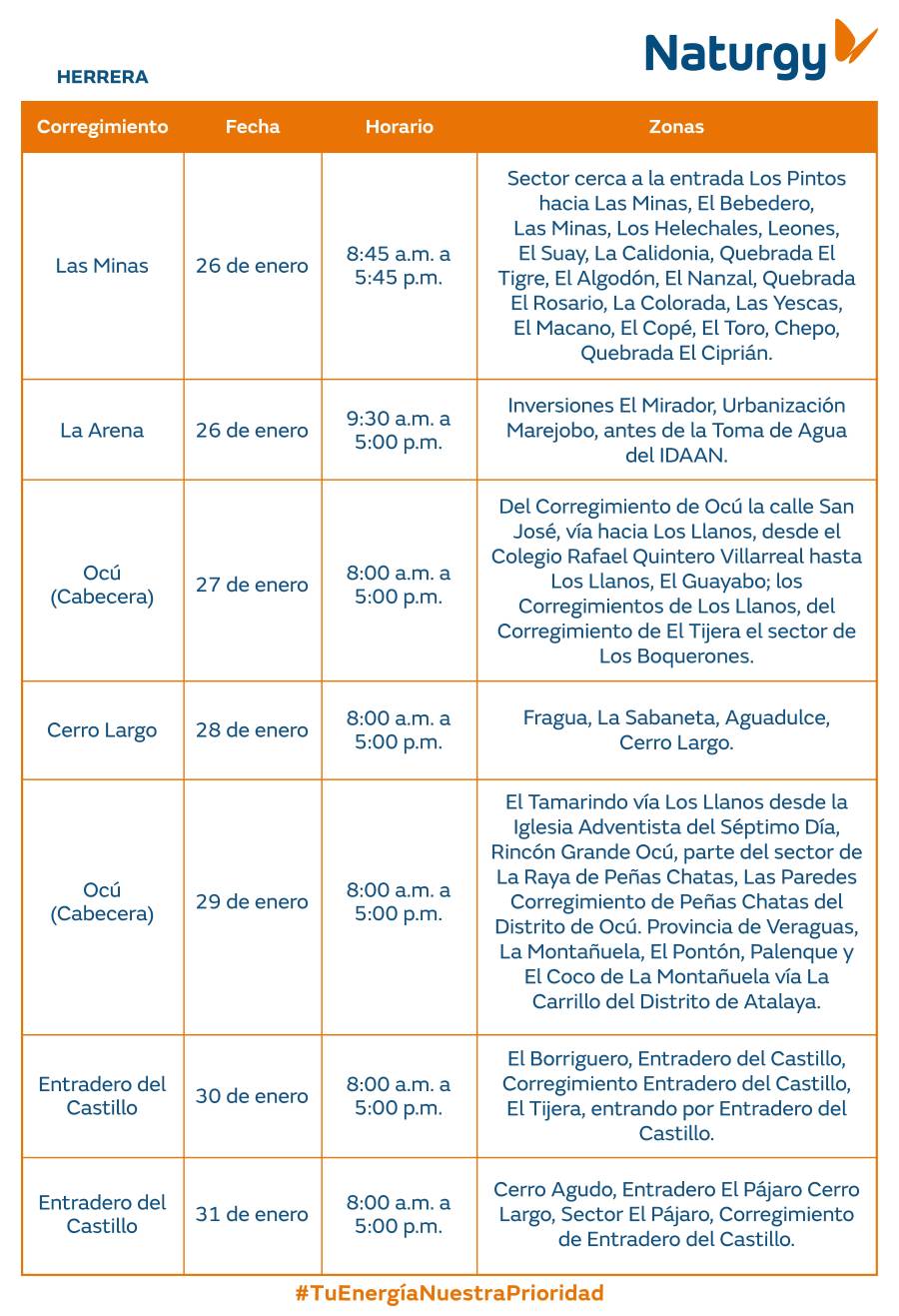 Trabajos de mantenimiento en la red eléctrica del 26 de enero al 1 de febrero de 2026