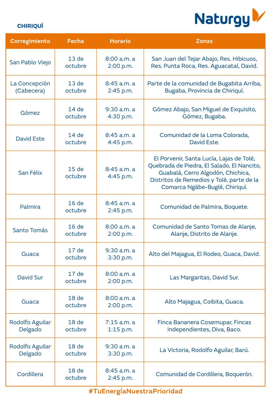 Trabajos de mantenimiento en la red eléctrica del 13 al 19 de octubre de 2025