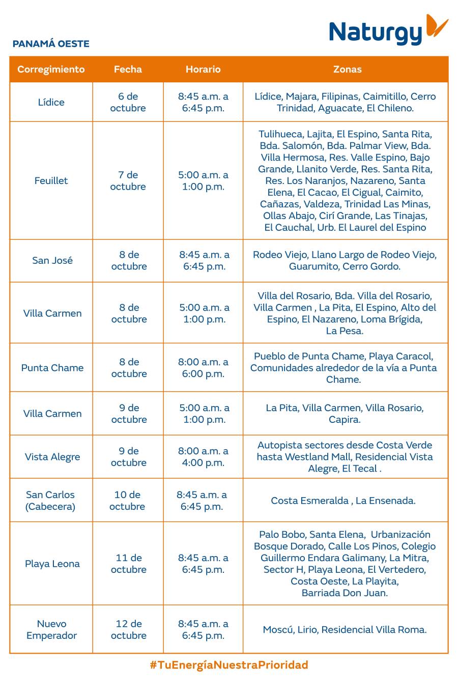 Trabajos de mantenimiento en la red eléctrica del 6 al 12 de octubre de 2025