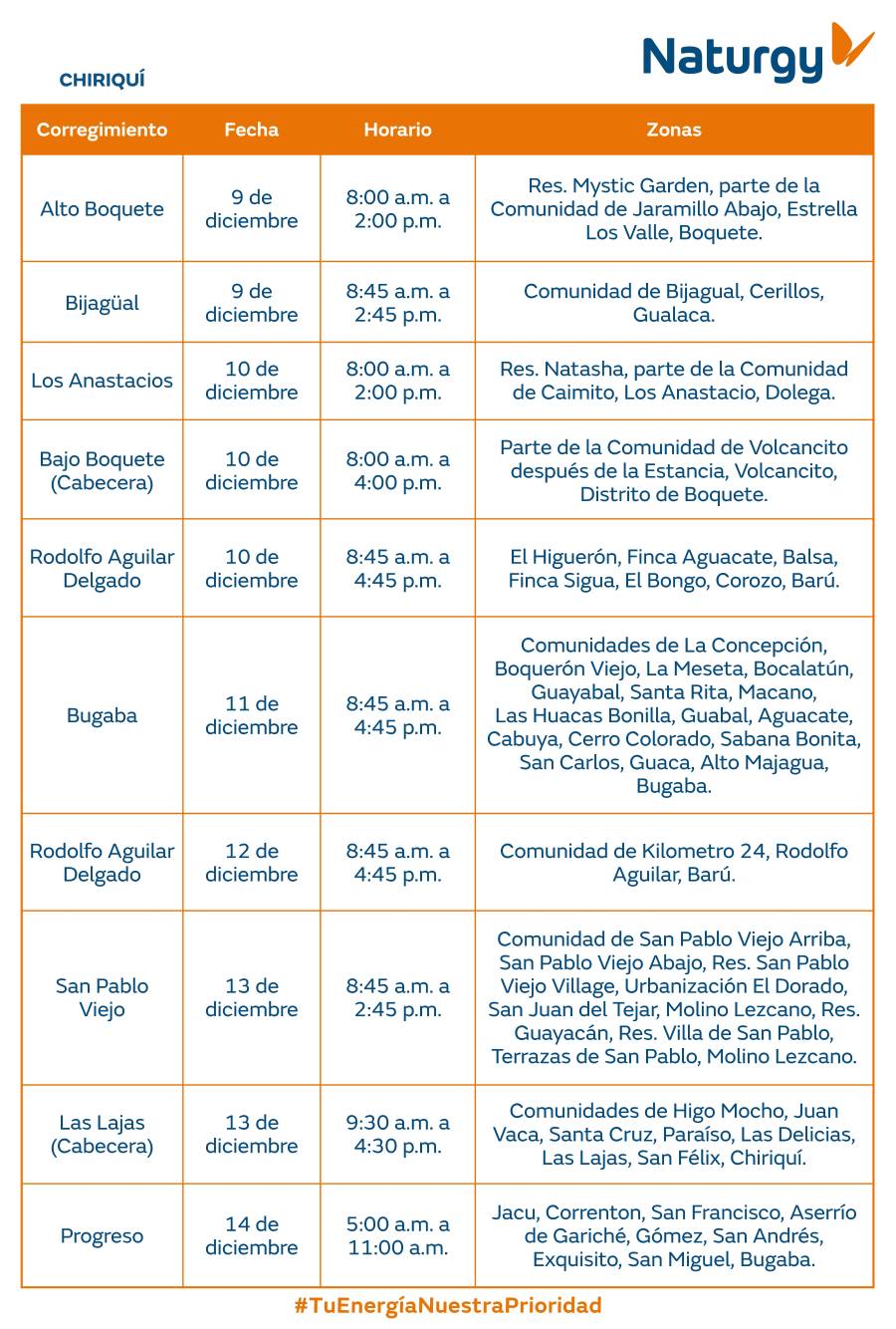 Trabajos de mantenimiento en la red eléctrica del 8 al 14 de diciembre de 2025
