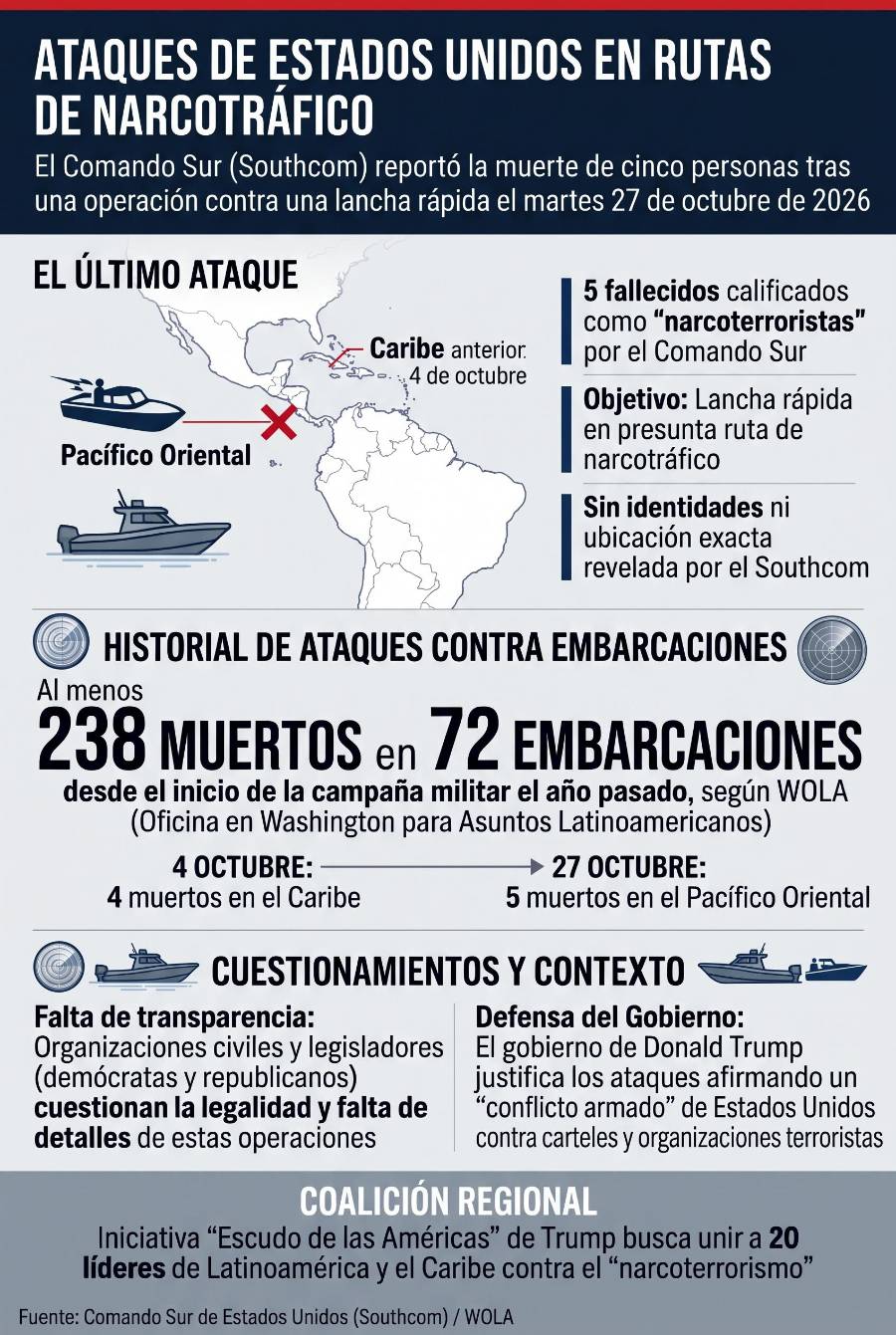 Estados Unidos anuncia cinco muertos en nuevo ataque contra una lancha en el Pacífico