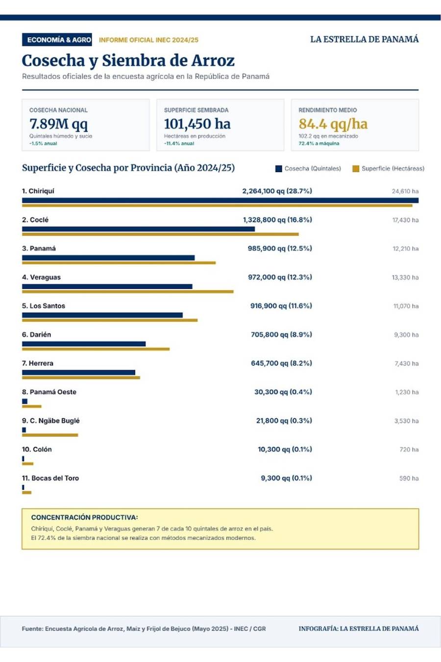 Tabla basada en datos del INEC.