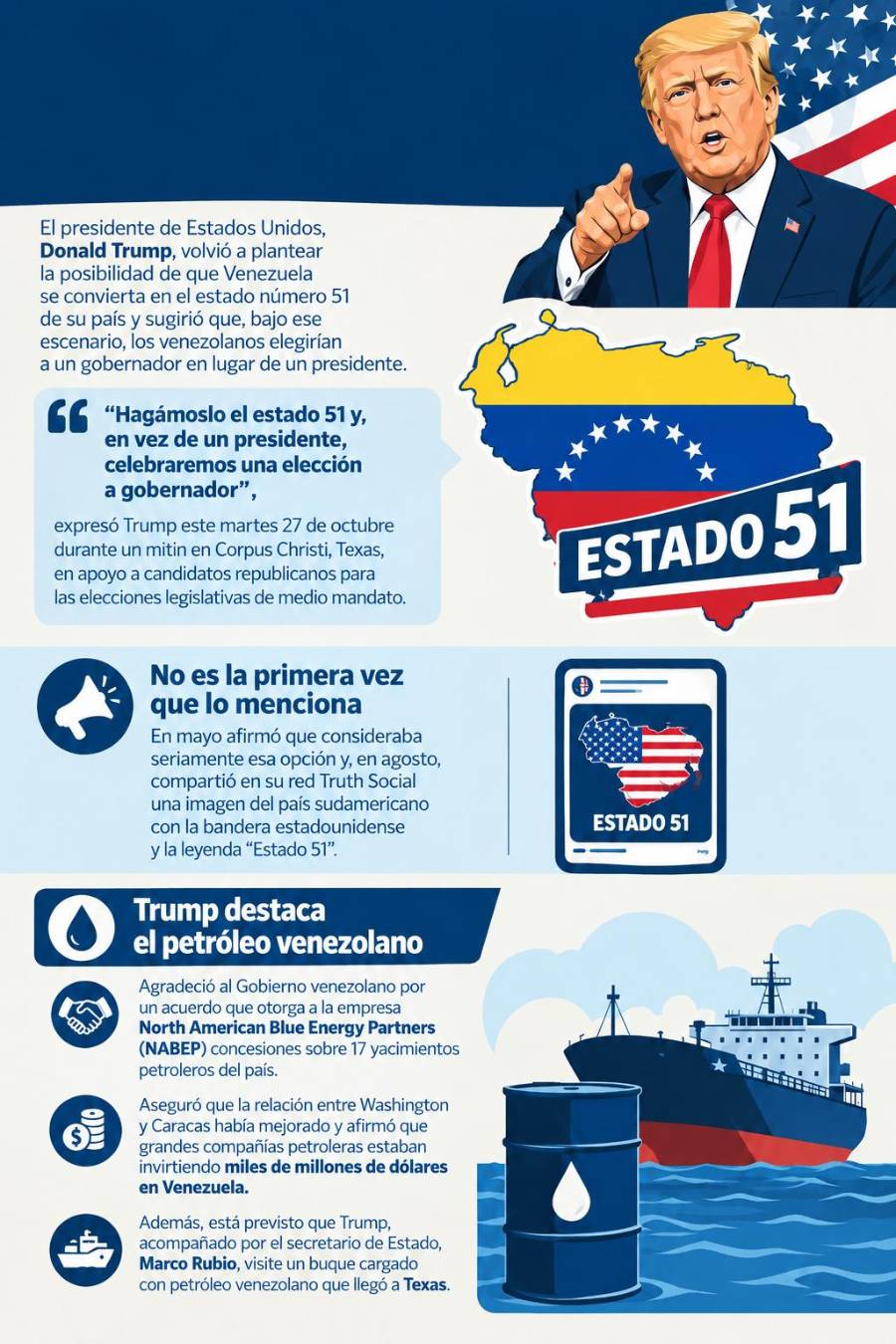Trump insiste: ‘Venezuela debería ser el estado 51 de Estados Unidos y tener un gobernador’