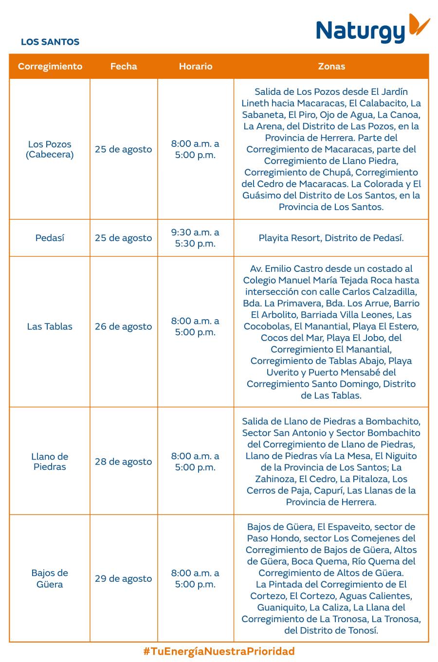 Trabajos de mantenimiento en la red eléctrica del 25 al 31 de agosto de 2025
