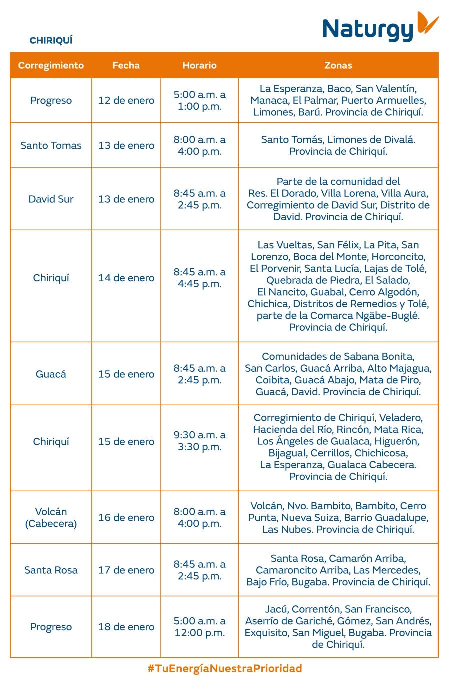 Trabajos de mantenimiento en la red eléctrica del 12 al 18 de enero 2026
