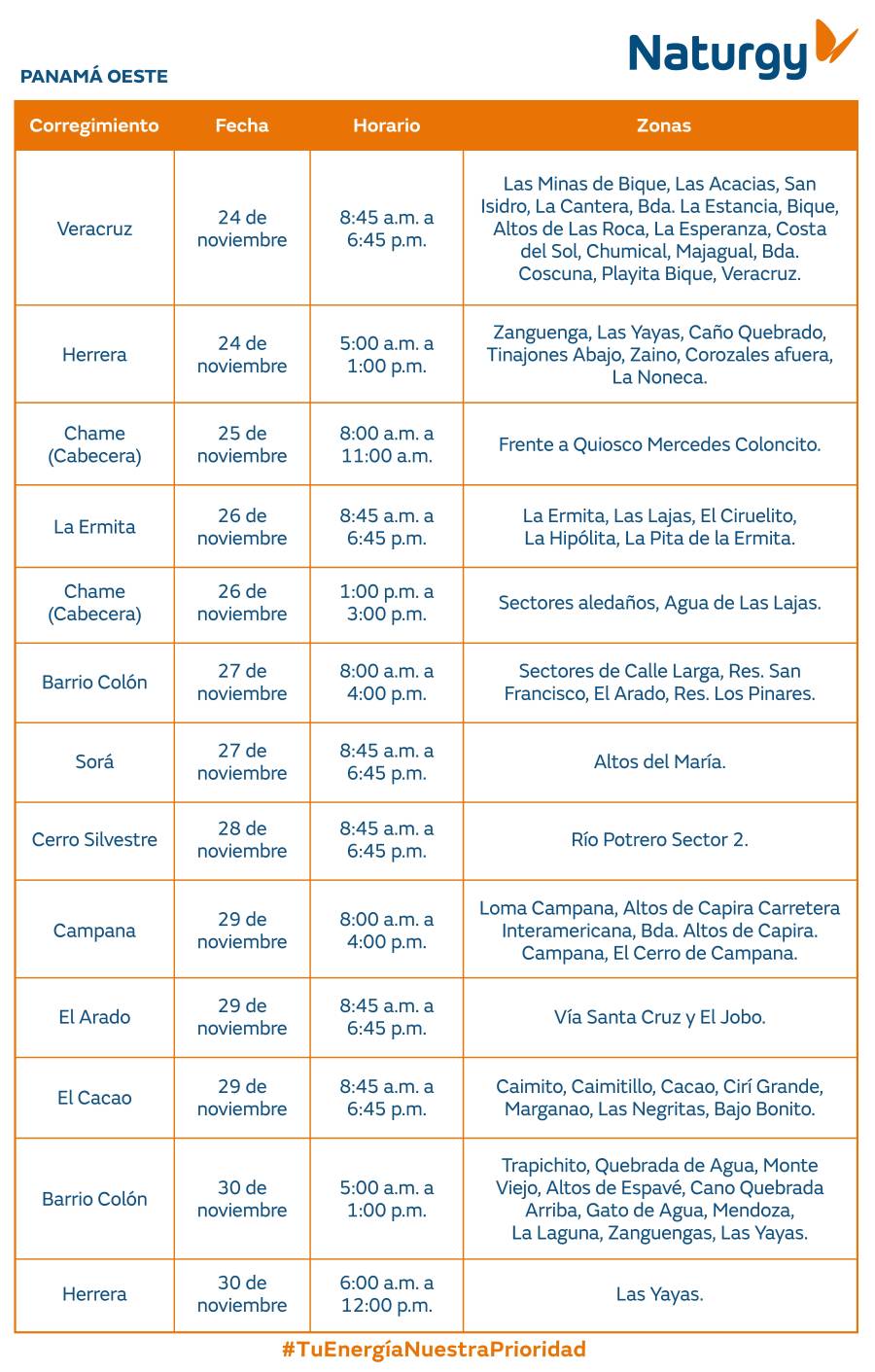 Trabajos de mantenimiento en la red eléctrica del 24 al 30 de noviembre de 2025