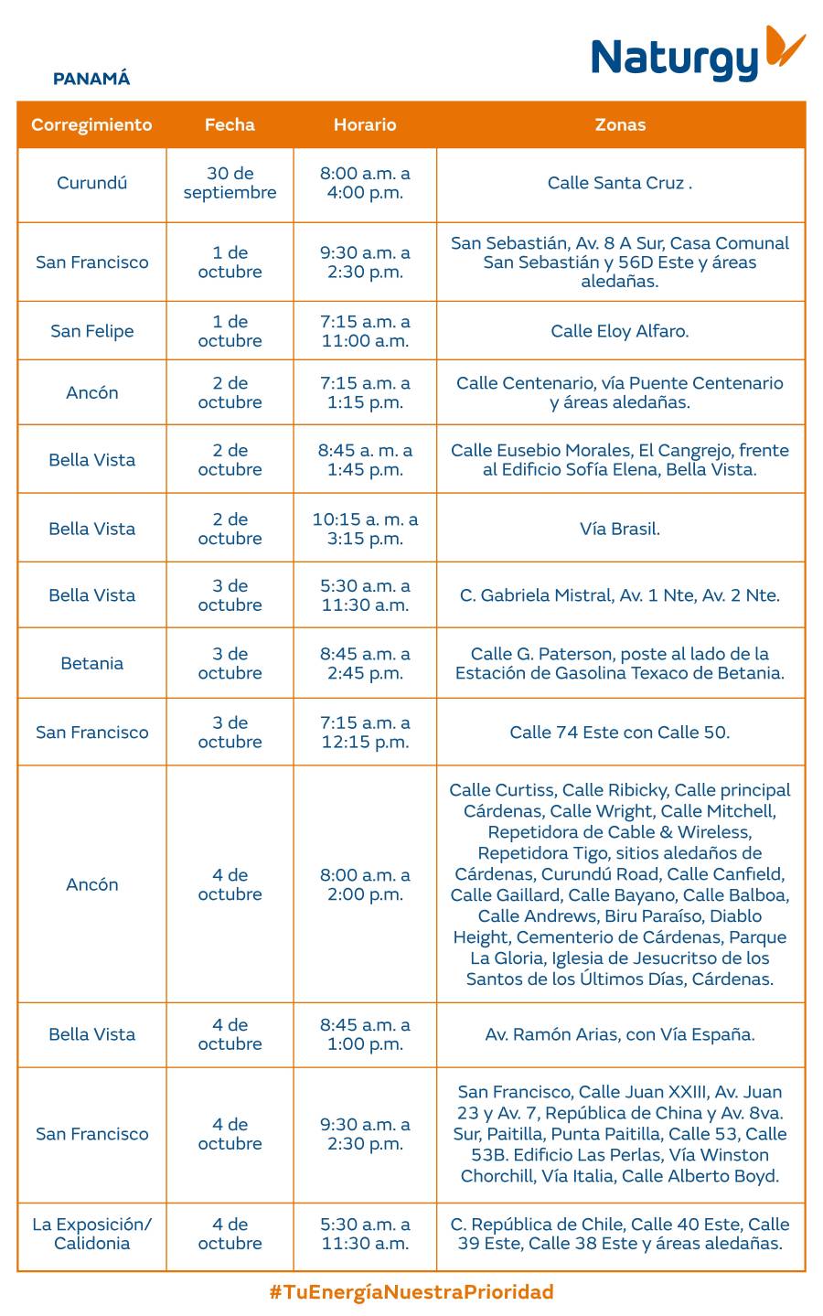Trabajos de mantenimiento en la red eléctrica del 29 de septiembre al 5 de octubre de 2025