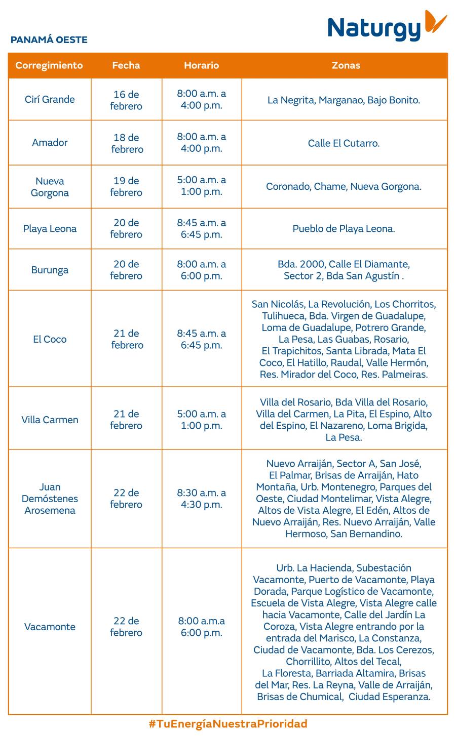 Trabajos de mantenimiento en la red eléctrica del 16 al 22 de febrero de 2026