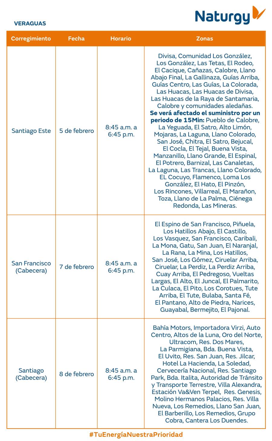 Trabajos de mantenimiento en la red eléctrica del 2 al 8 de febrero de 2026