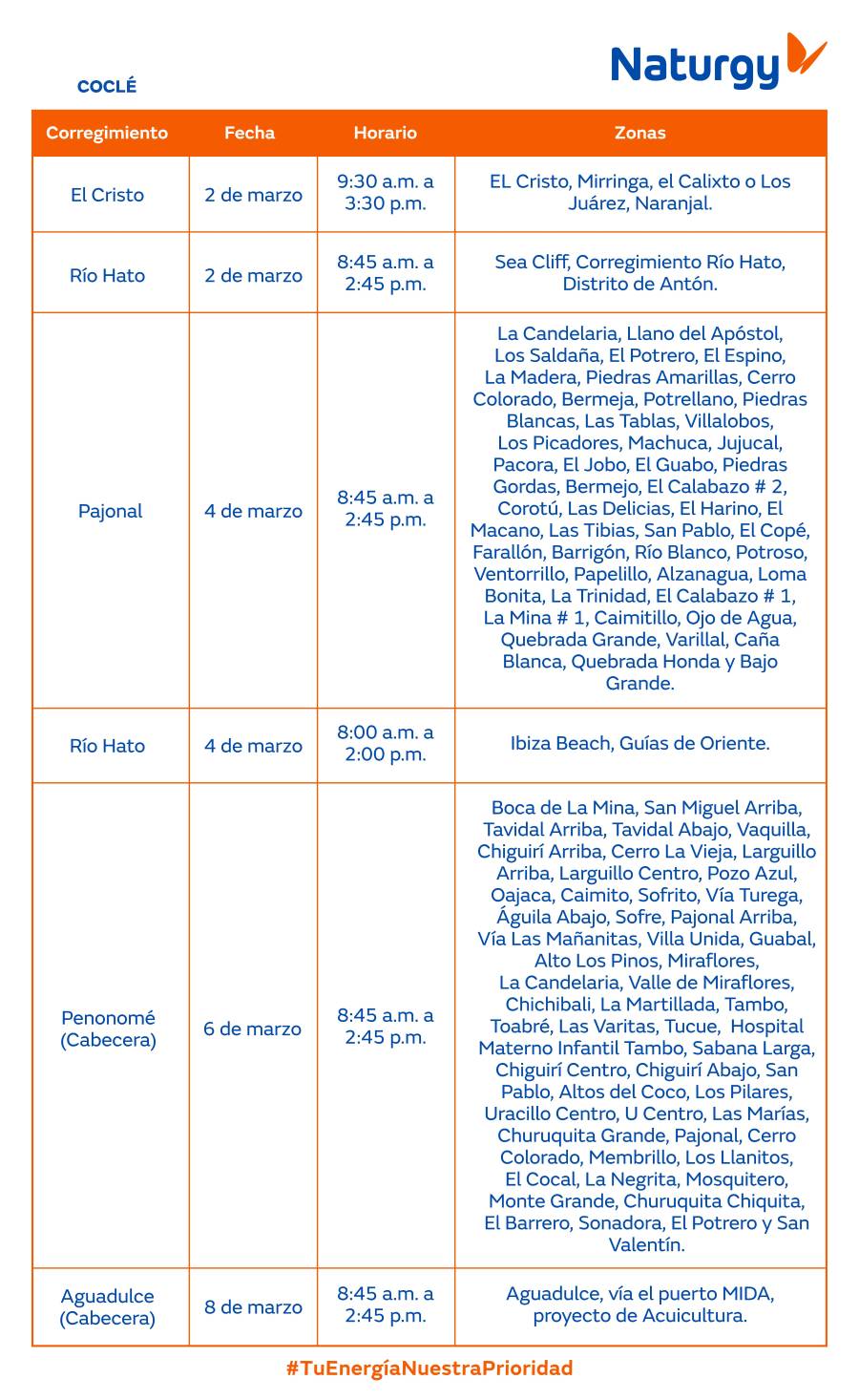 Trabajos de mantenimiento en la red eléctrica del 1 al 8 de marzo de 2026