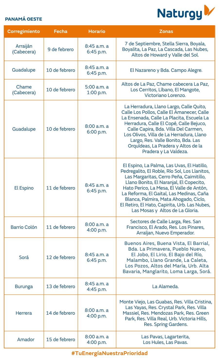 Trabajos de mantenimiento en la red eléctrica del 9 al 15 de febrero de 2026