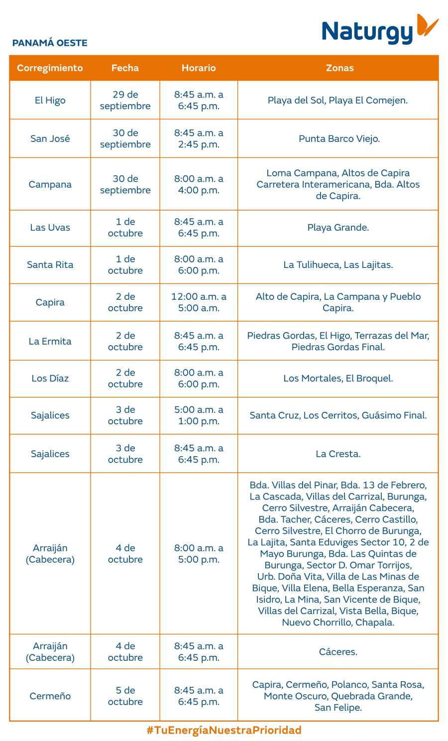 Trabajos de mantenimiento en la red eléctrica del 29 de septiembre al 5 de octubre de 2025