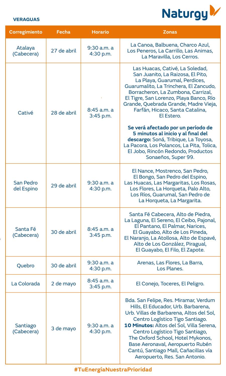 Trabajos de mantenimiento en la red eléctrica del 27 de abril al 3 de mayo de 2026