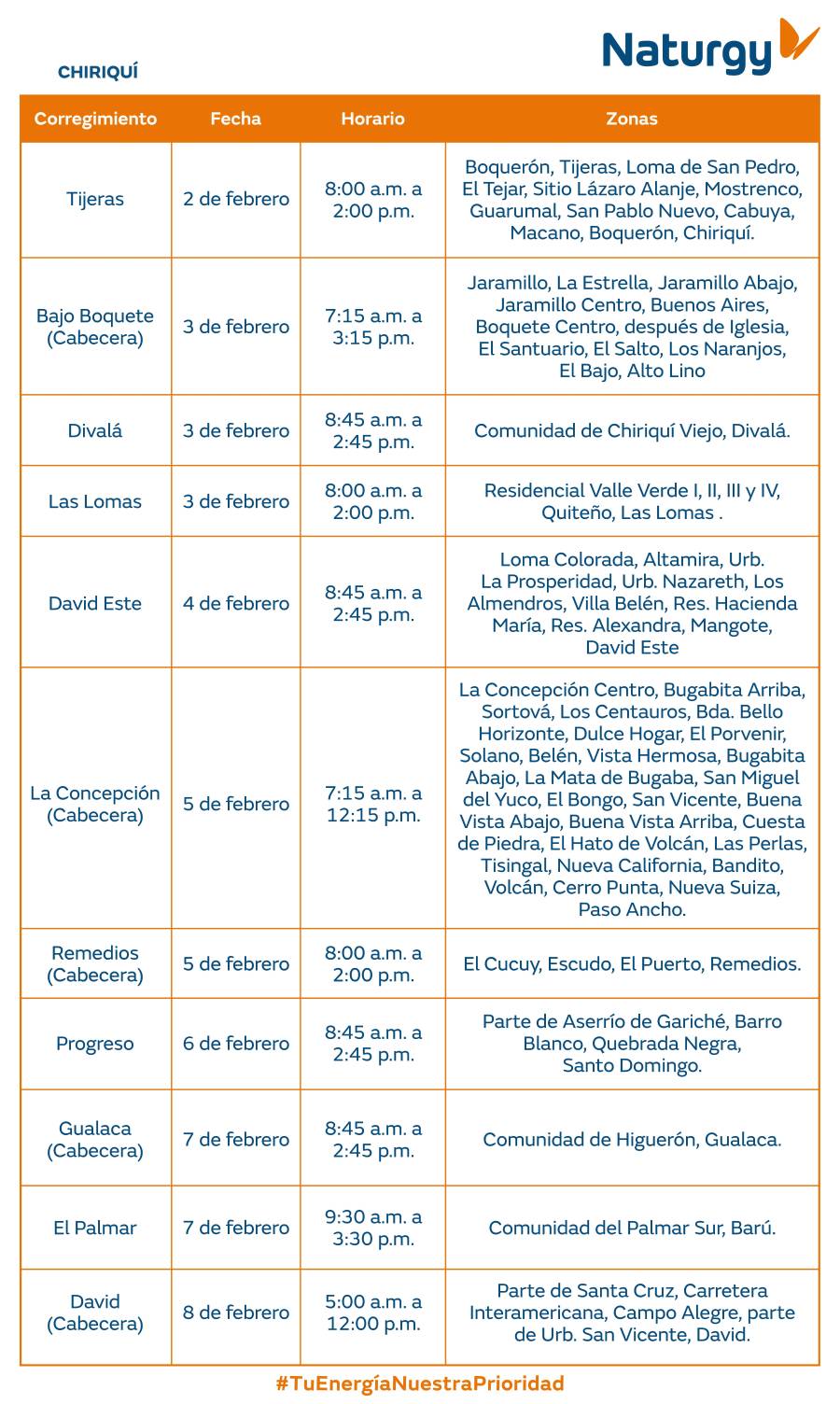 Trabajos de mantenimiento en la red eléctrica del 2 al 8 de febrero de 2026