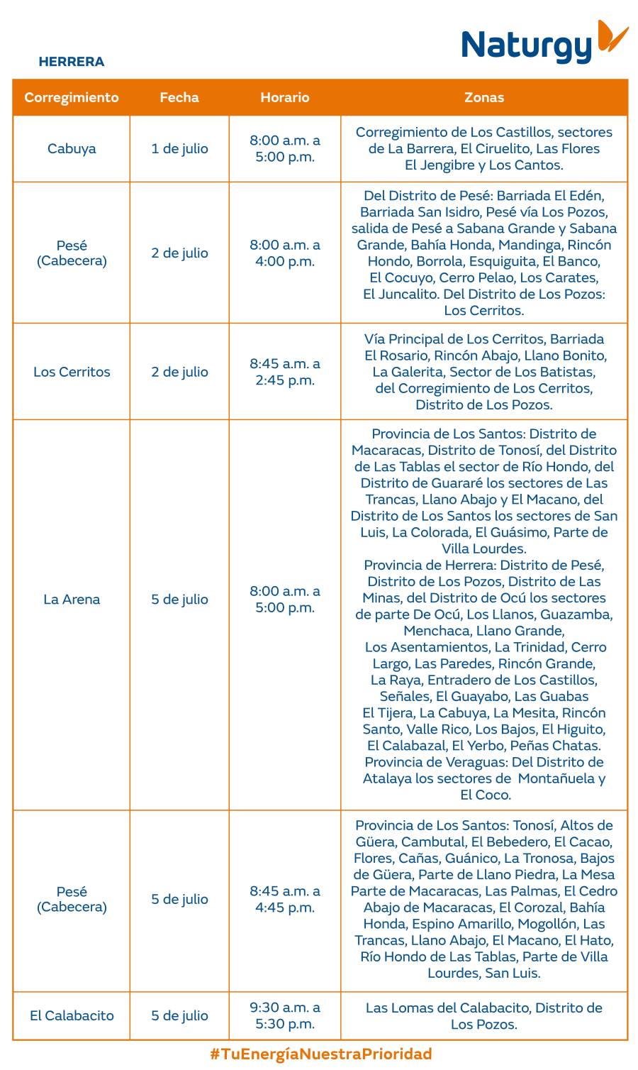 Trabajos de mantenimiento en la red eléctrica del 30 de junio al 6 de julio de 2025
