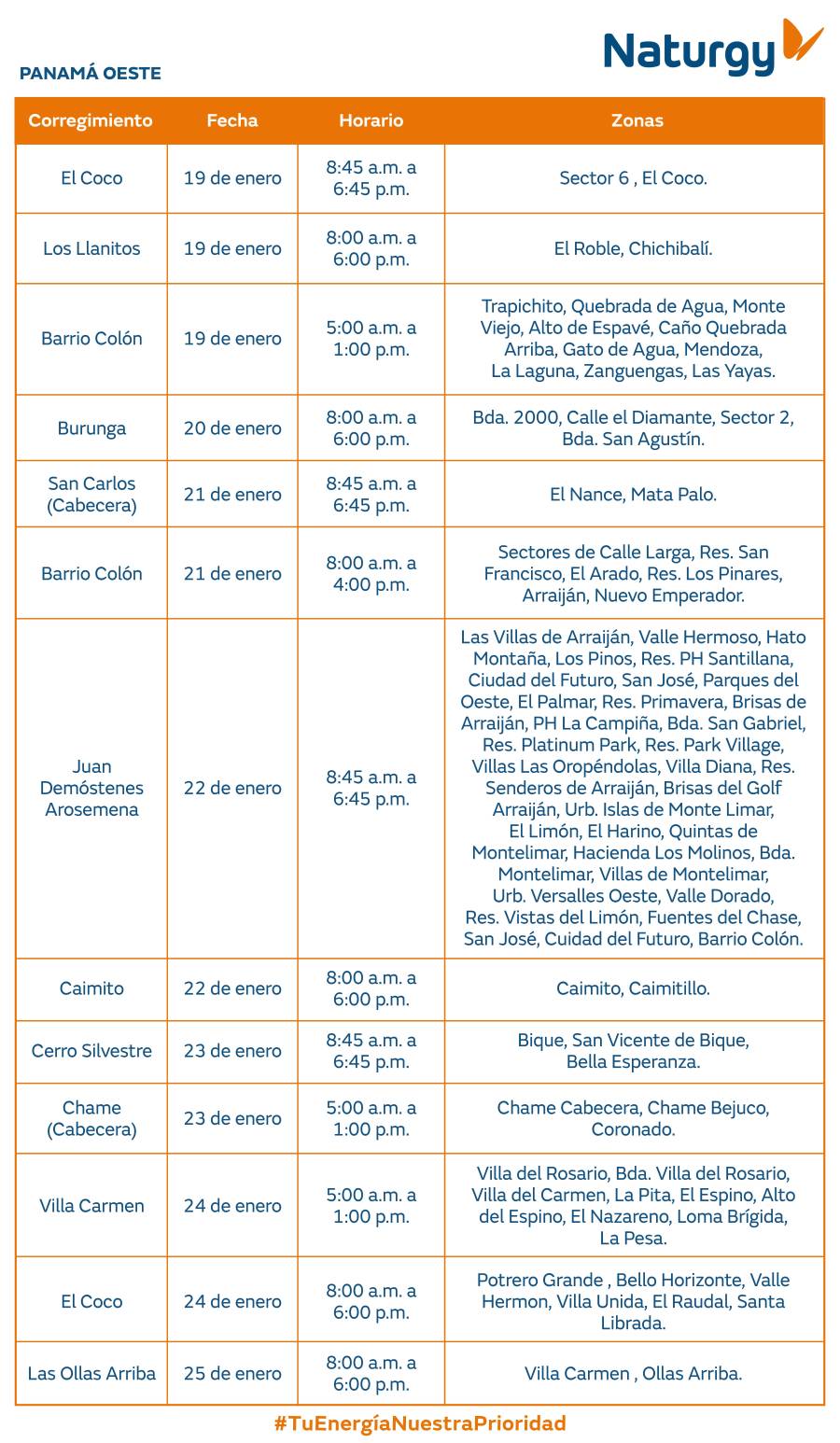 Trabajos de mantenimiento en la red eléctrica del 19 al 25 de enero de 2026