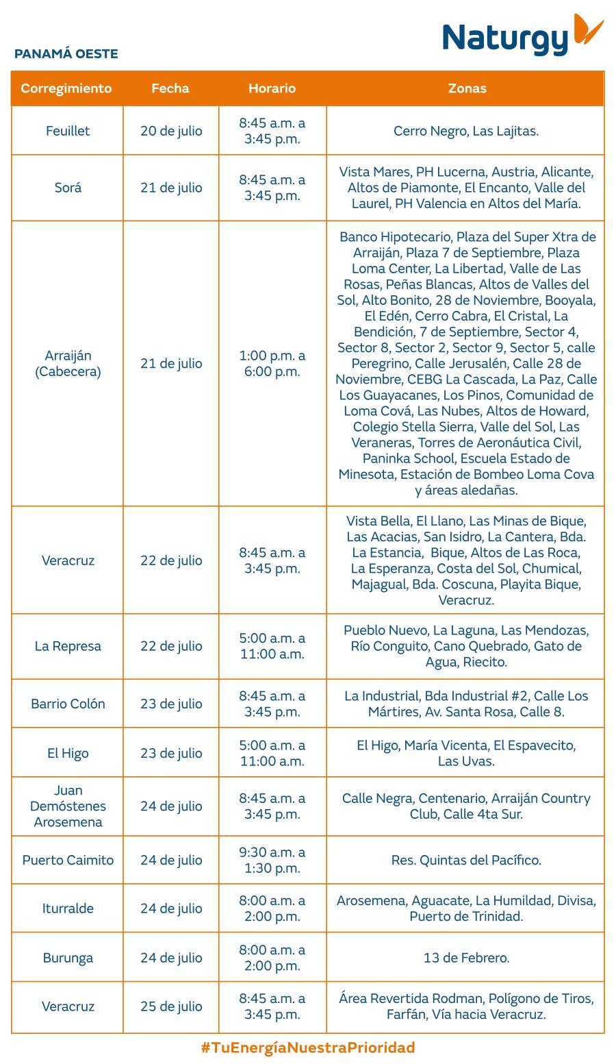 Trabajos de mantenimiento en la red eléctrica del 20 al 26 de julio de 2026