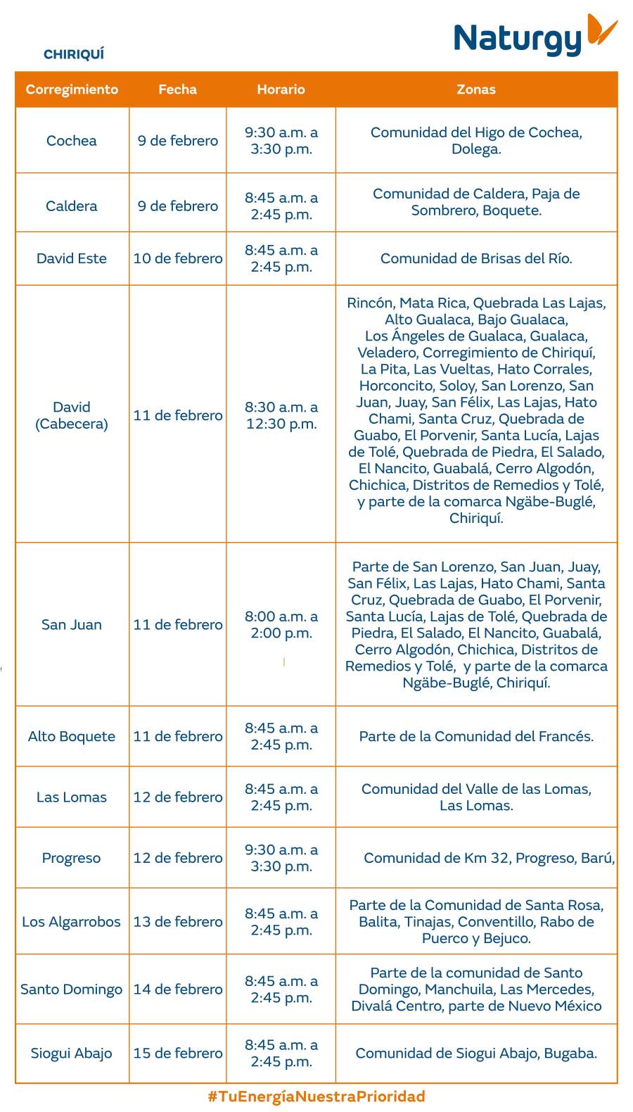 Trabajos de mantenimiento en la red eléctrica del 9 al 15 de febrero de 2026