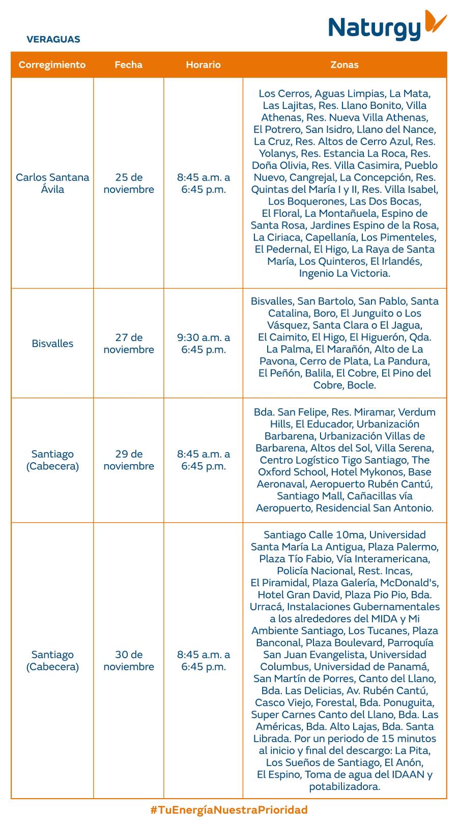 Trabajos de mantenimiento en la red eléctrica del 24 al 30 de noviembre de 2025