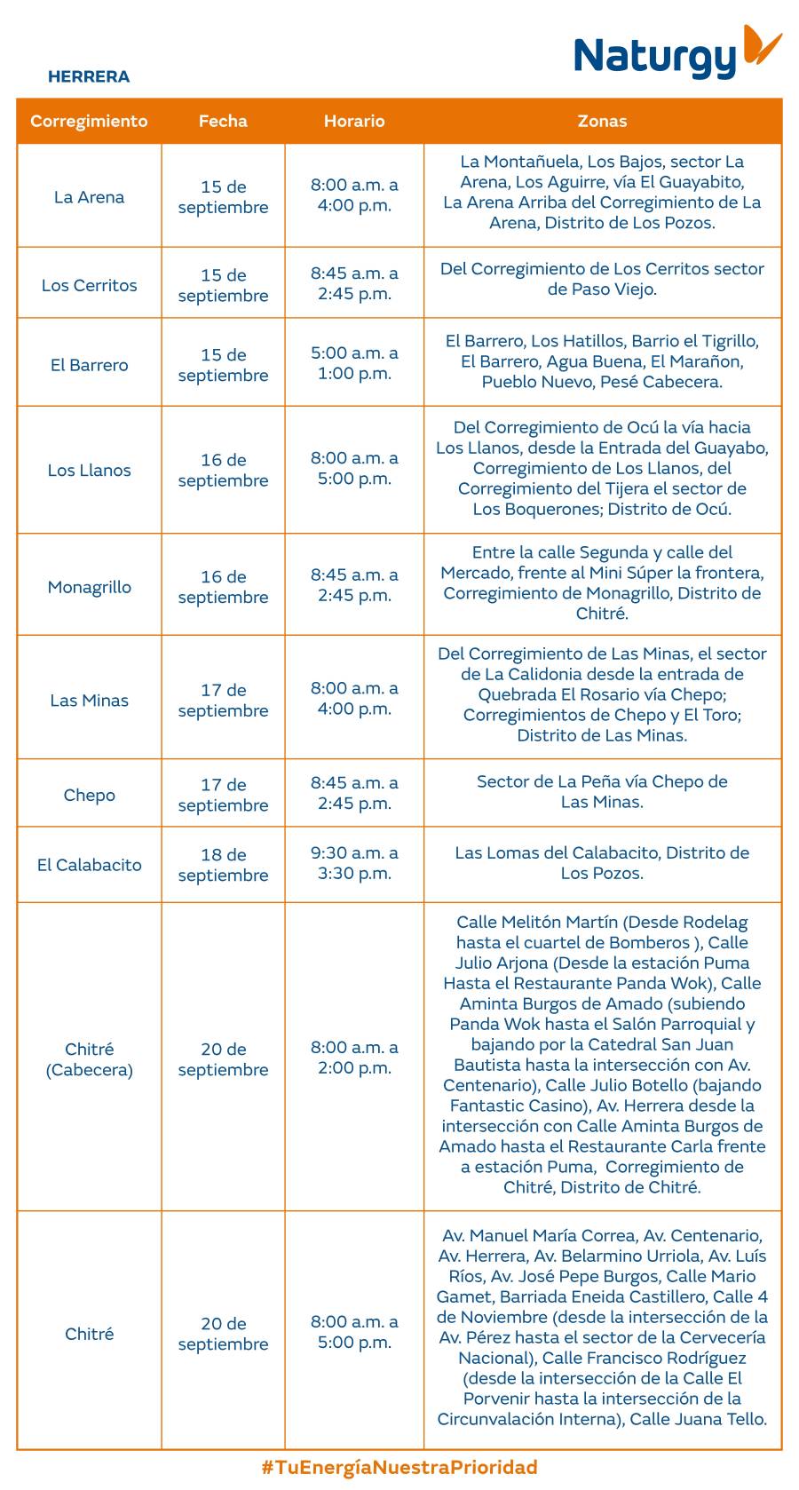 Trabajos de mantenimiento en la red eléctrica del 15 al 21 de septiembre de 2025