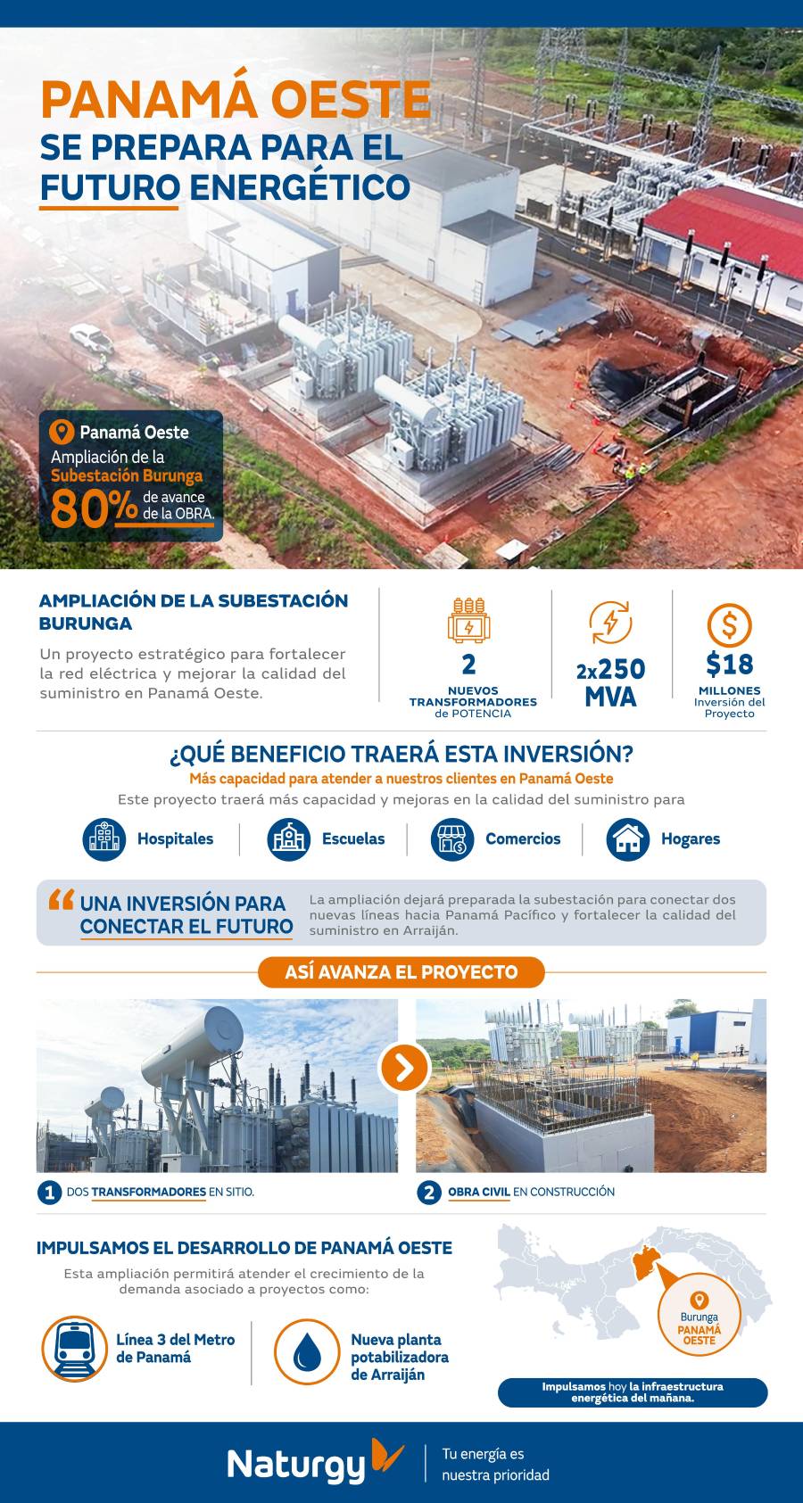 Naturgy fortalece su red eléctrica con la ampliación de la Subestación Burunga