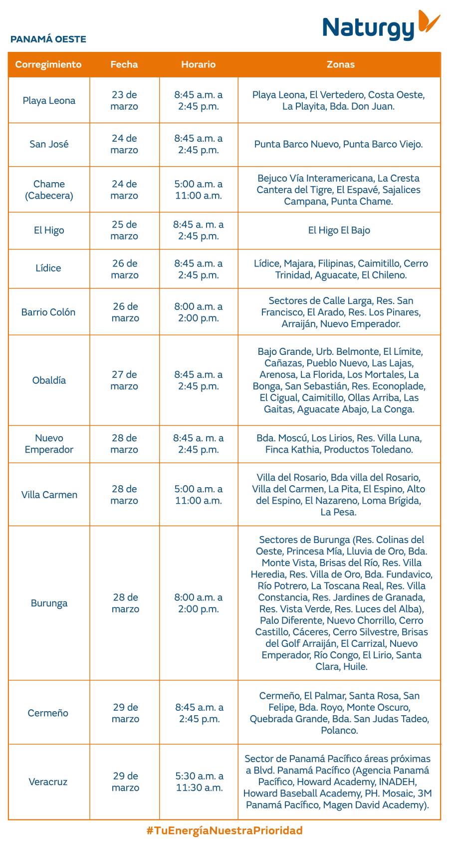 Trabajos de mantenimiento en la red eléctrica del 23 al 29 de marzo de 2026
