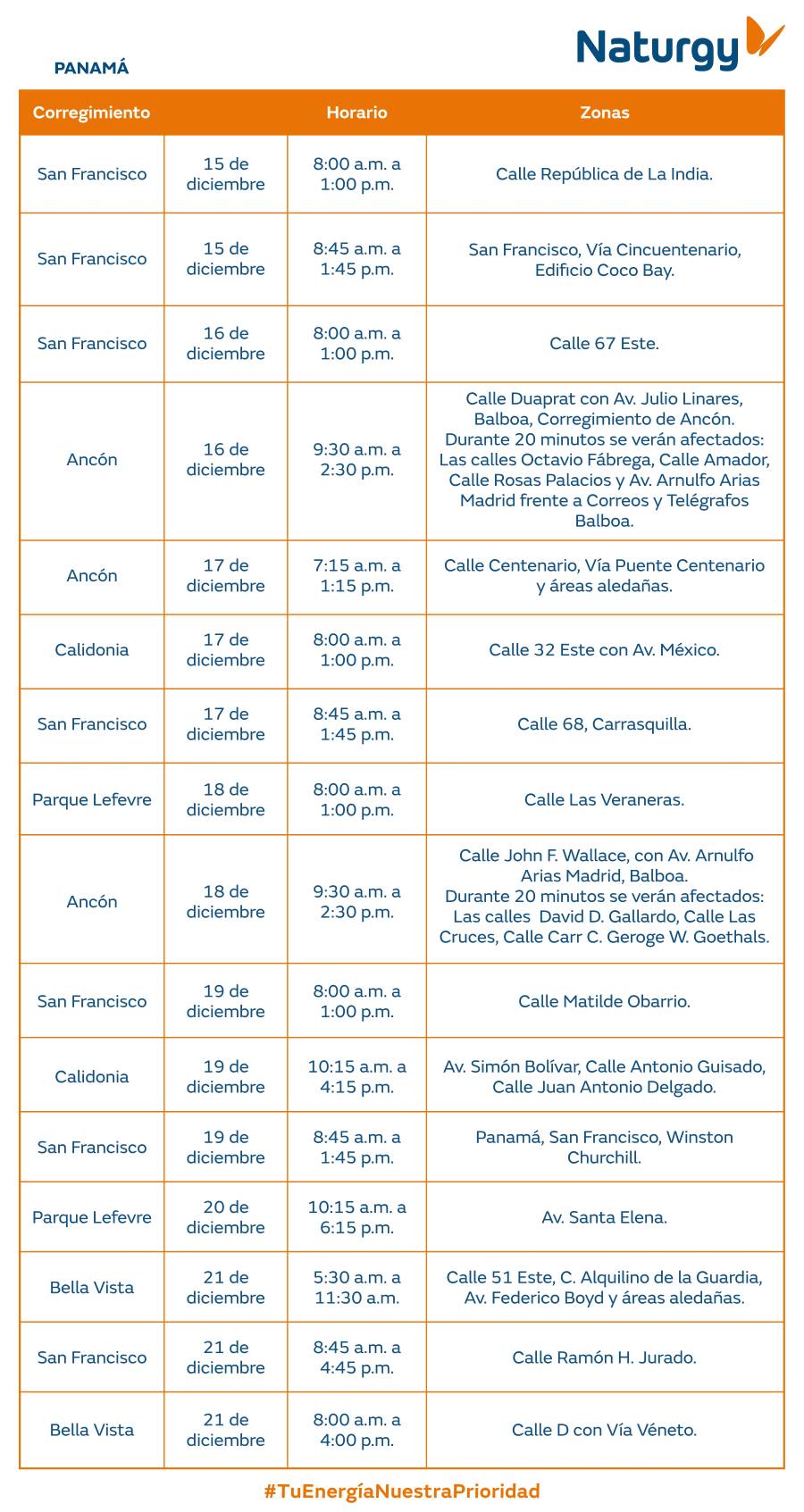 Trabajos de mantenimiento en la red eléctrica del 15 al 21 de diciembre de 2025