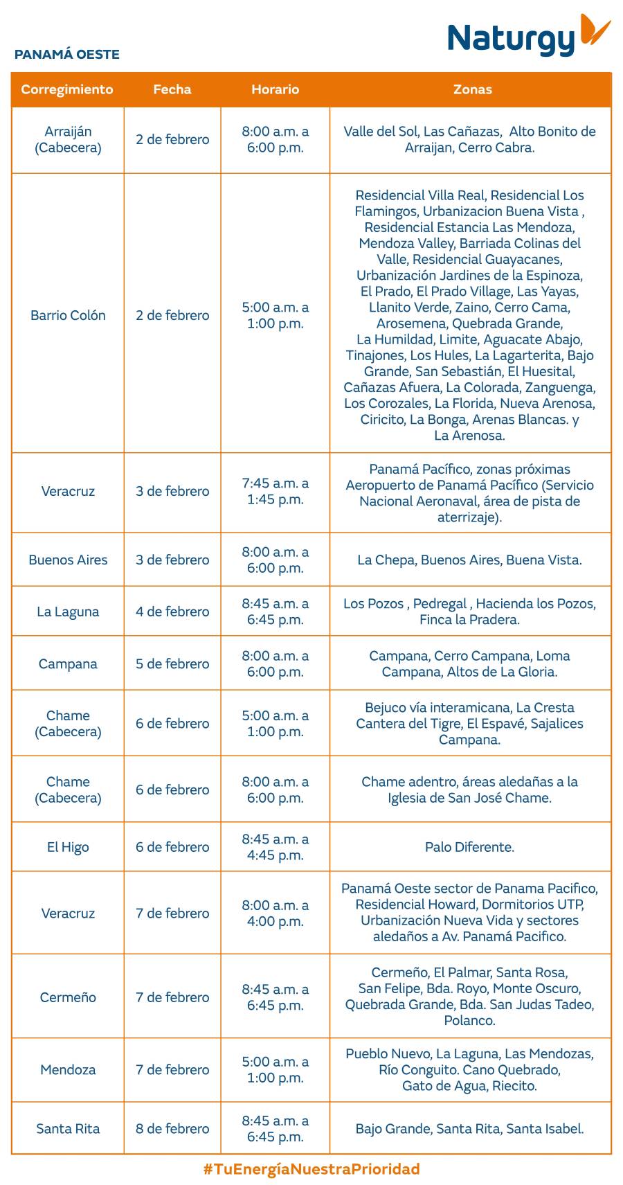 Trabajos de mantenimiento en la red eléctrica del 2 al 8 de febrero de 2026