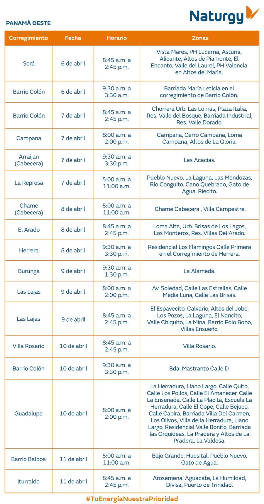 Trabajos de mantenimiento en la red eléctrica del 6 al 12 de abril de 2026