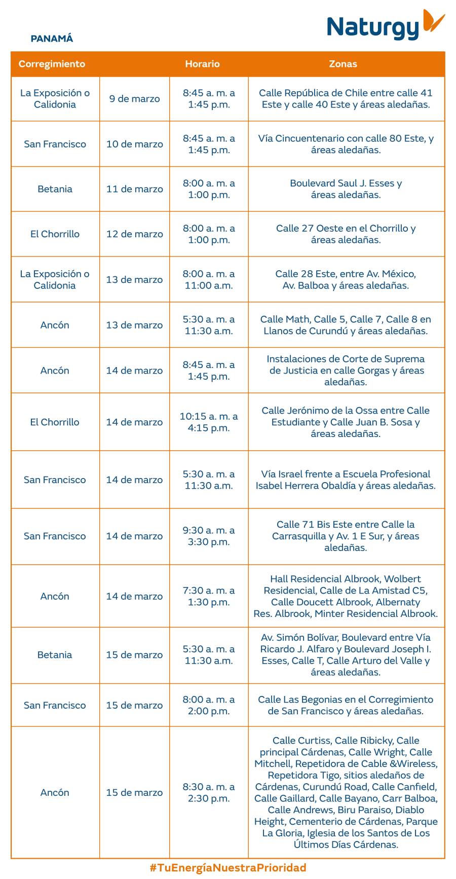 Trabajos de mantenimiento en la red eléctrica del 9 al 15 de marzo de 2026