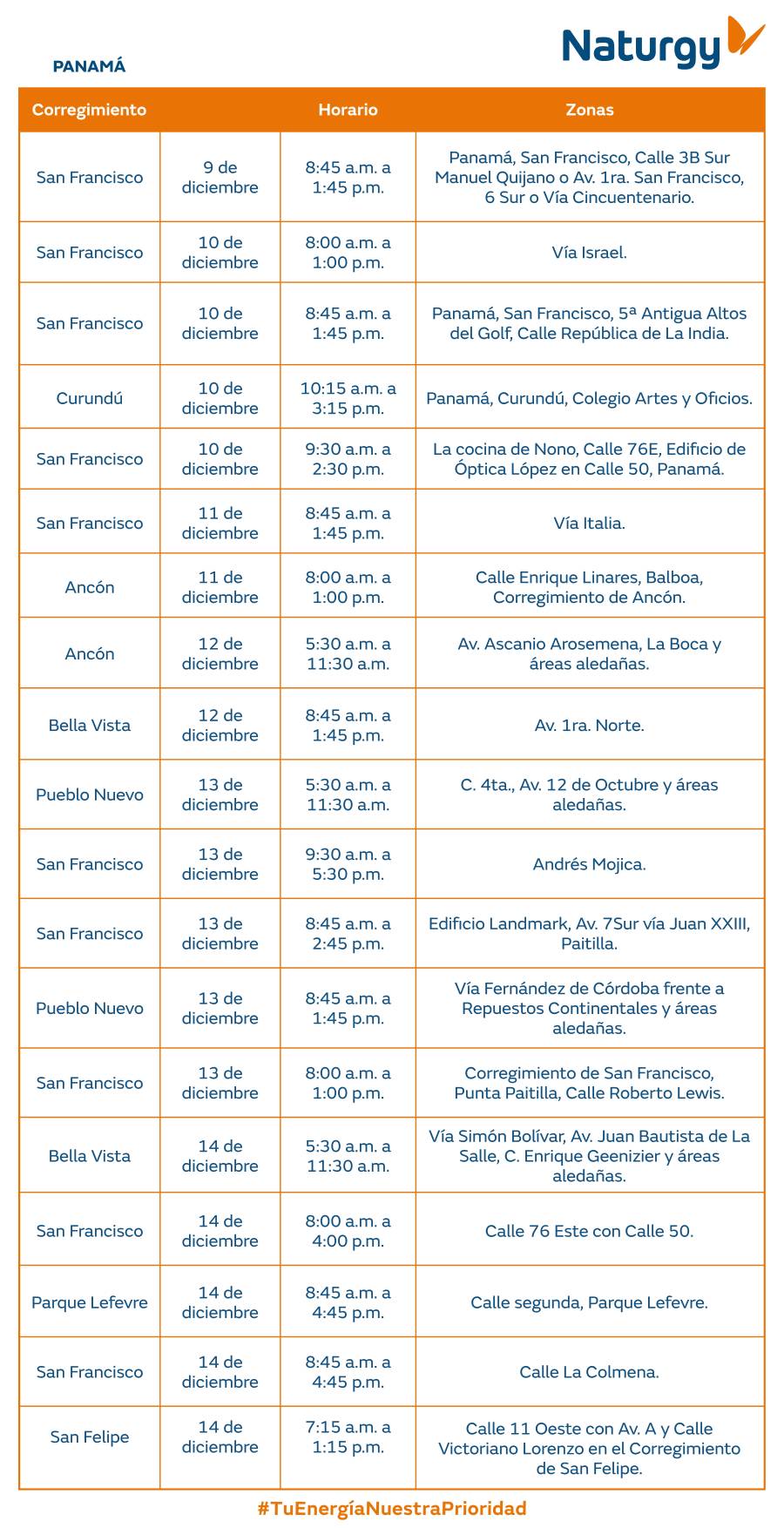 Trabajos de mantenimiento en la red eléctrica del 8 al 14 de diciembre de 2025