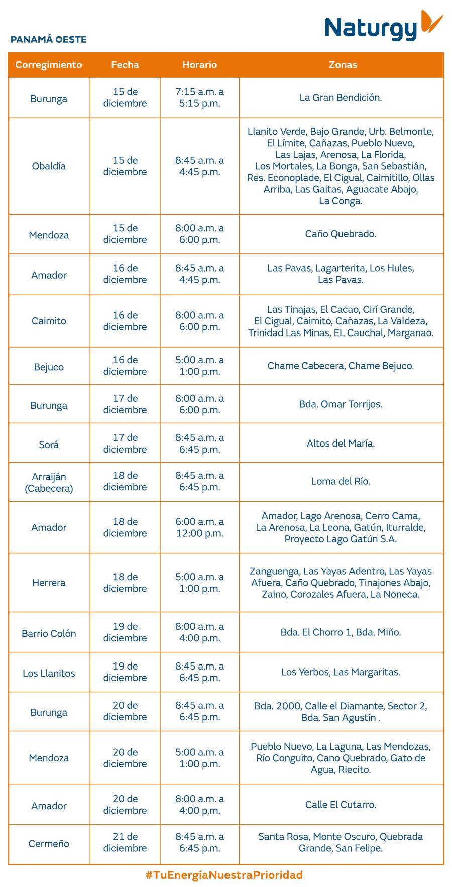 Trabajos de mantenimiento en la red eléctrica del 15 al 21 de diciembre de 2025