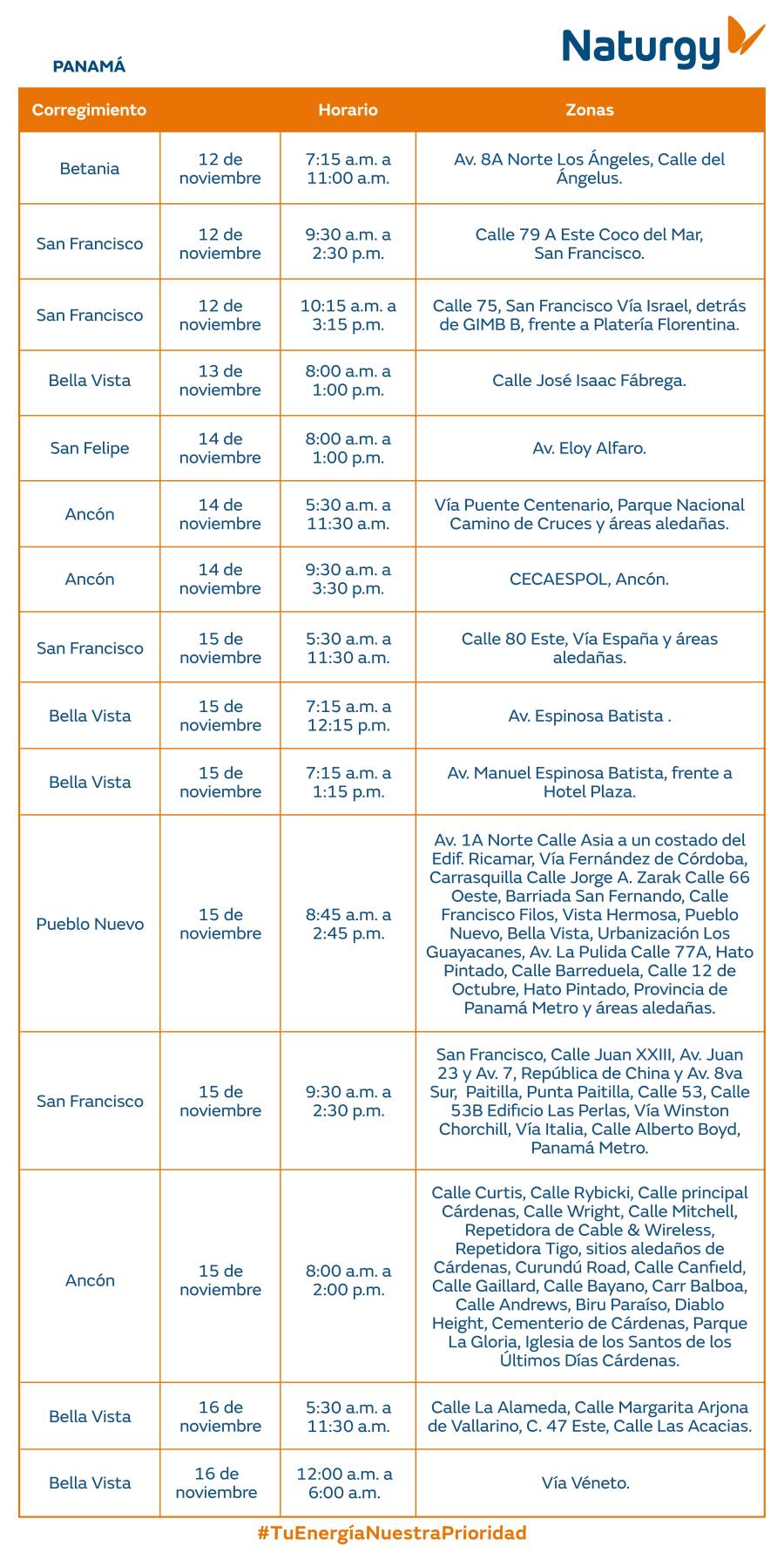 Trabajos de mantenimiento en la red eléctrica del 10 al 16 de noviembre de 2025