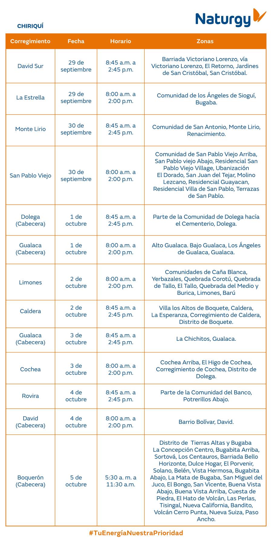 Trabajos de mantenimiento en la red eléctrica del 29 de septiembre al 5 de octubre de 2025