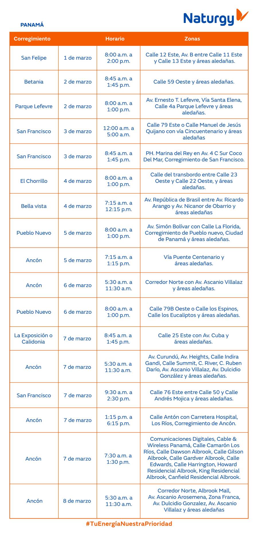 Trabajos de mantenimiento en la red eléctrica del 1 al 8 de marzo de 2026