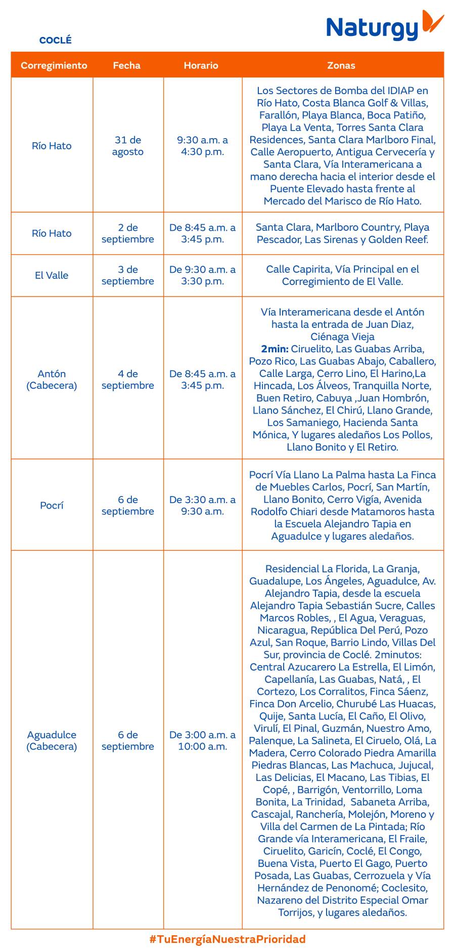 Trabajos de mantenimiento en la red eléctrica del 31 de agosto al 6 de septiembre de 2026