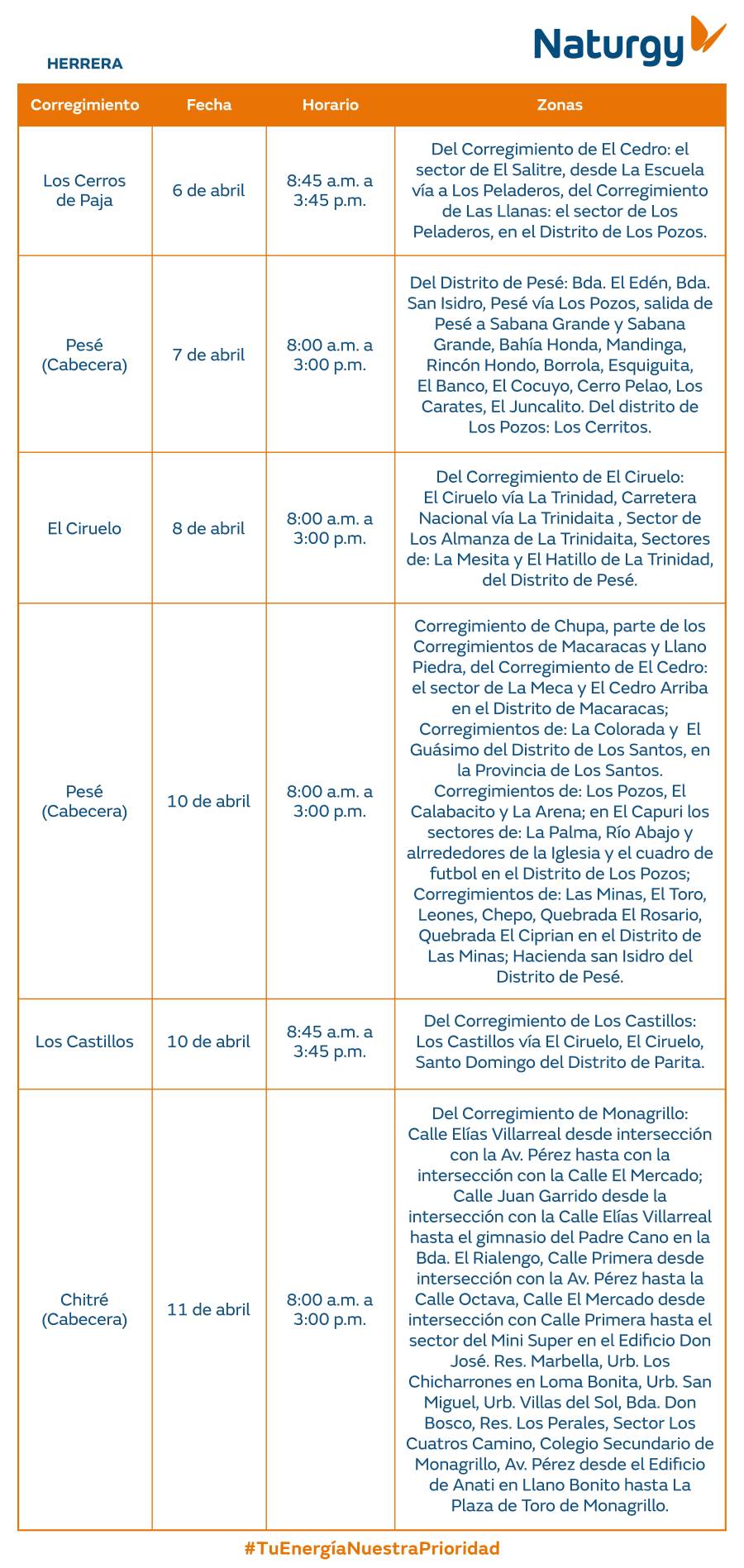Trabajos de mantenimiento en la red eléctrica del 6 al 12 de abril de 2026