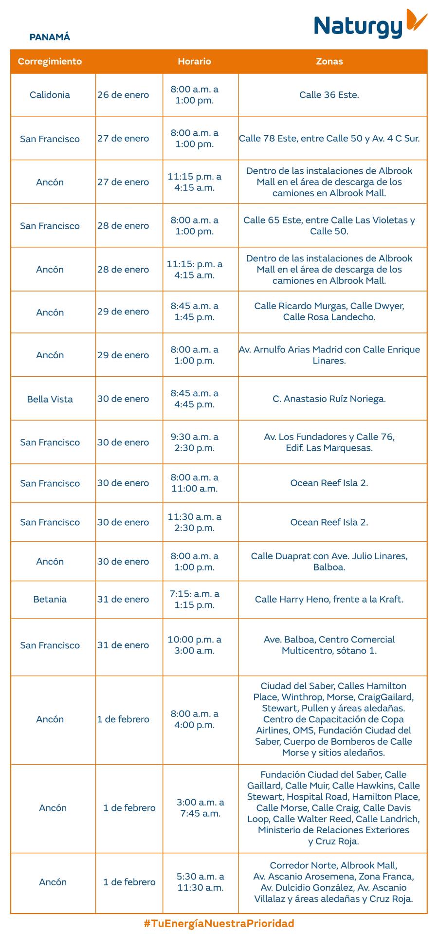 Trabajos de mantenimiento en la red eléctrica del 26 de enero al 1 de febrero de 2026