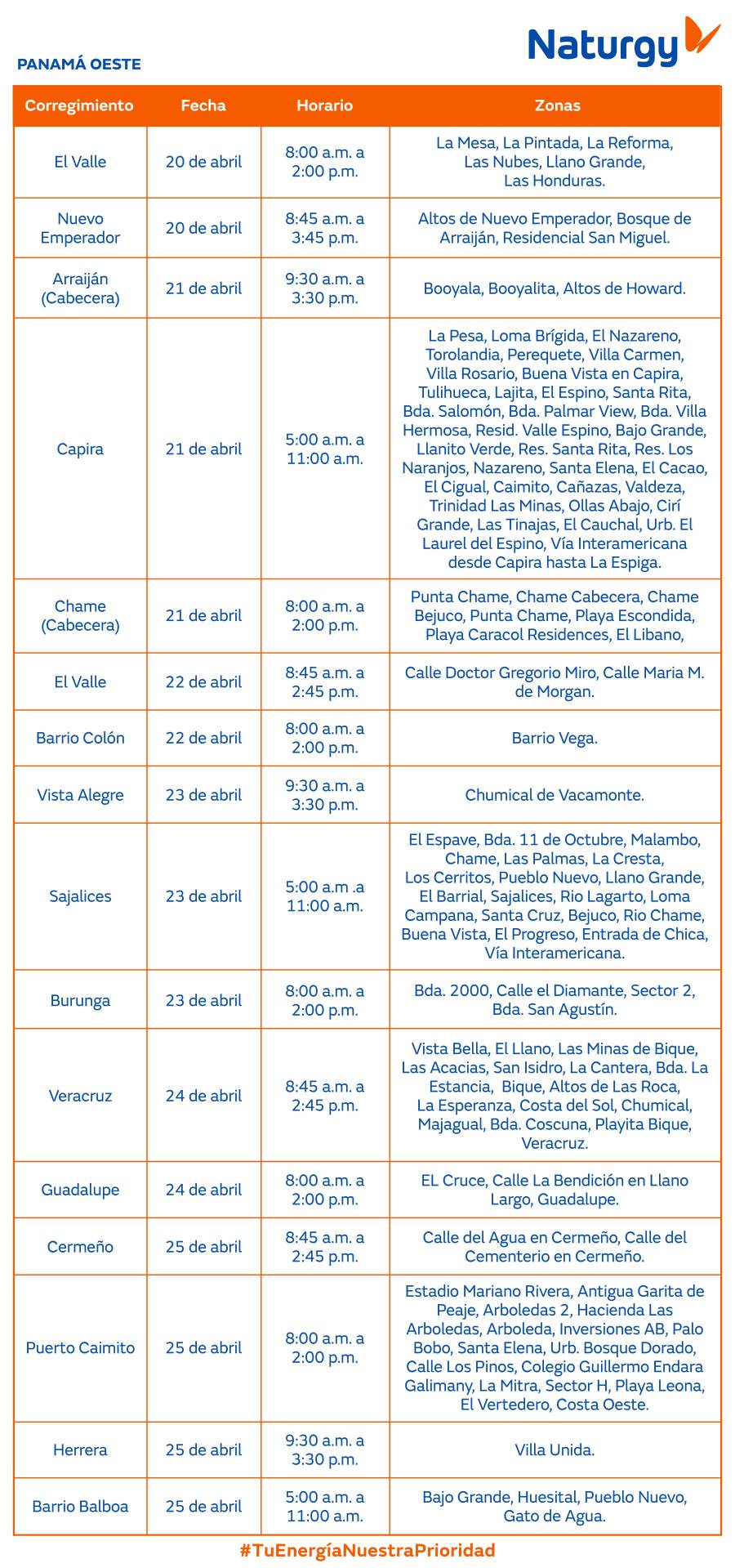 Trabajos de mantenimiento en la red eléctrica del 20 al 26 de abril de 2026